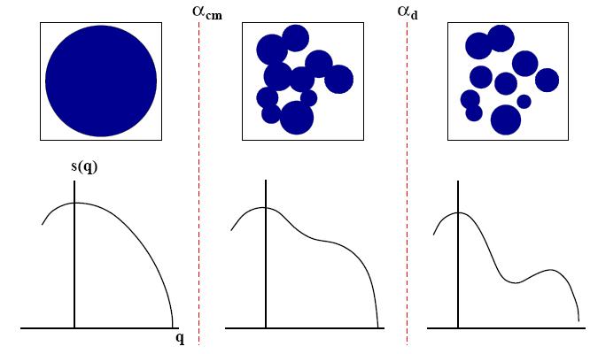 solution space heterogeneity